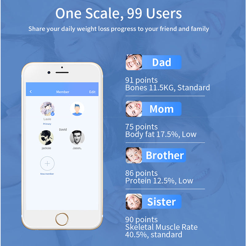 Smart Body Fat Scale